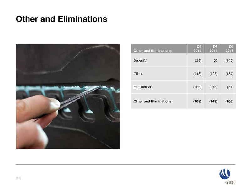 INVESTOR PRESENTATION – Norsk Hydro – slide 31