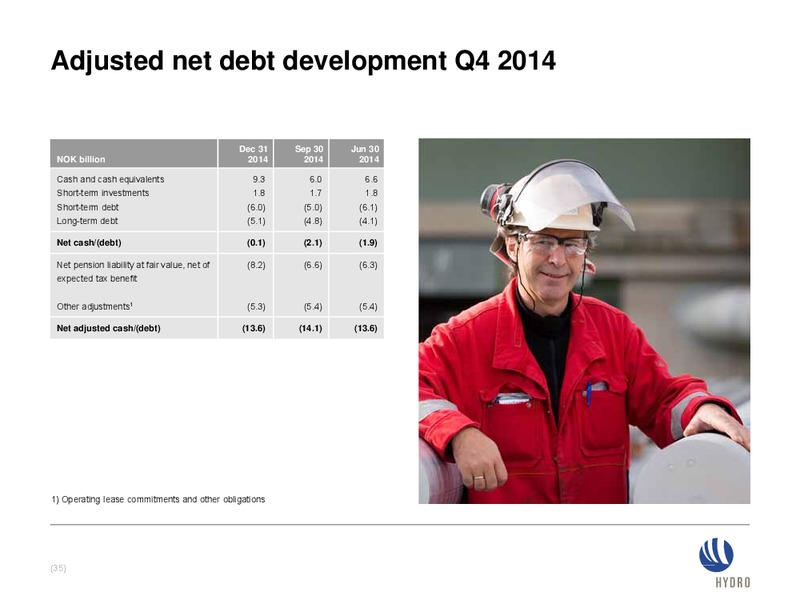 INVESTOR PRESENTATION – Norsk Hydro – slide 34