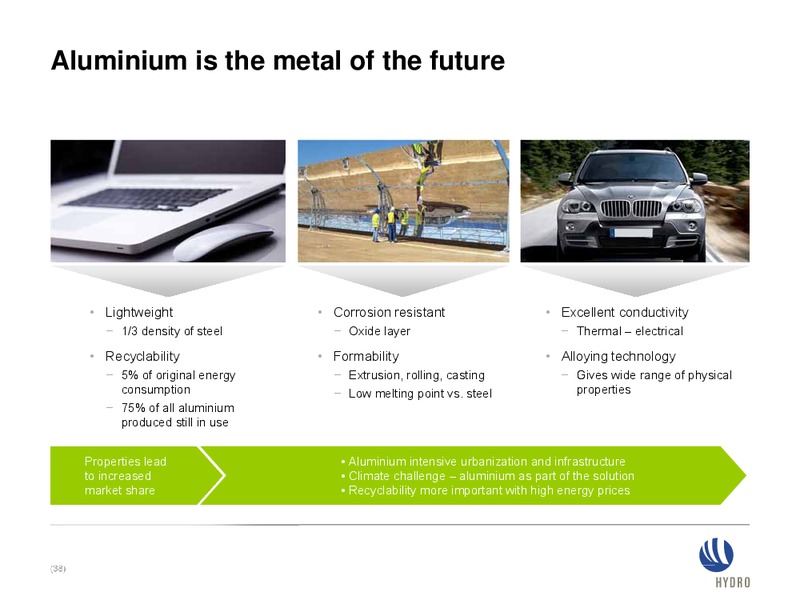 INVESTOR PRESENTATION – Norsk Hydro – slide 37