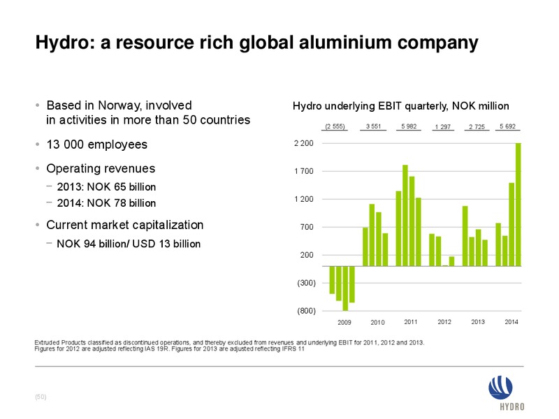INVESTOR PRESENTATION – Norsk Hydro – slide 49