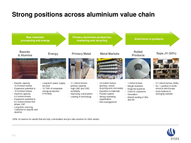 INVESTOR PRESENTATION – Norsk Hydro – slide 50