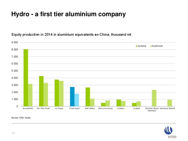 INVESTOR PRESENTATION – Norsk Hydro – slide 51