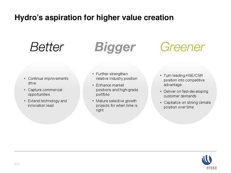 INVESTOR PRESENTATION – Norsk Hydro – slide 53
