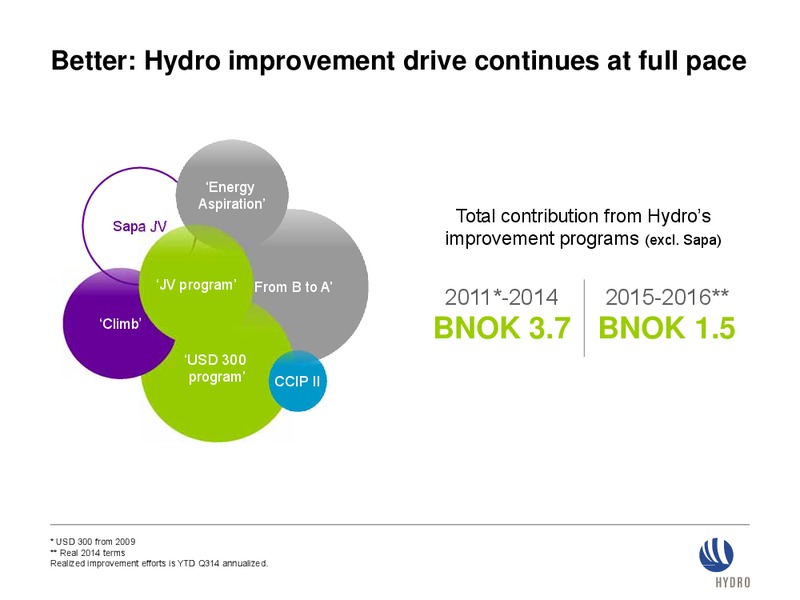 INVESTOR PRESENTATION – Norsk Hydro – slide 54