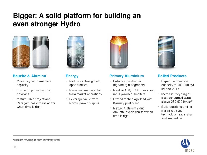 INVESTOR PRESENTATION – Norsk Hydro – slide 55