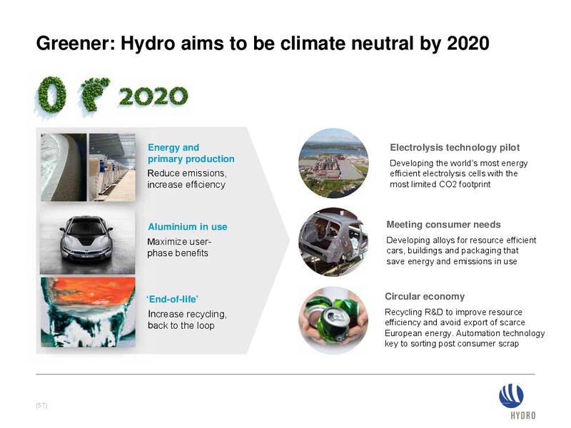 INVESTOR PRESENTATION – Norsk Hydro – slide 56