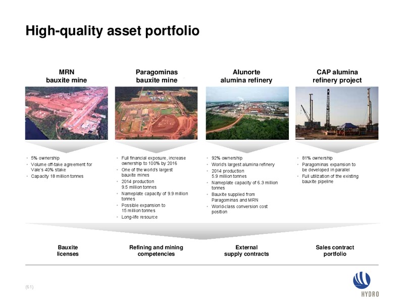 INVESTOR PRESENTATION – Norsk Hydro – slide 60