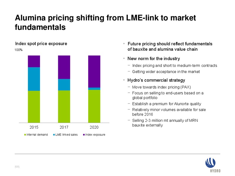 INVESTOR PRESENTATION – Norsk Hydro – slide 67