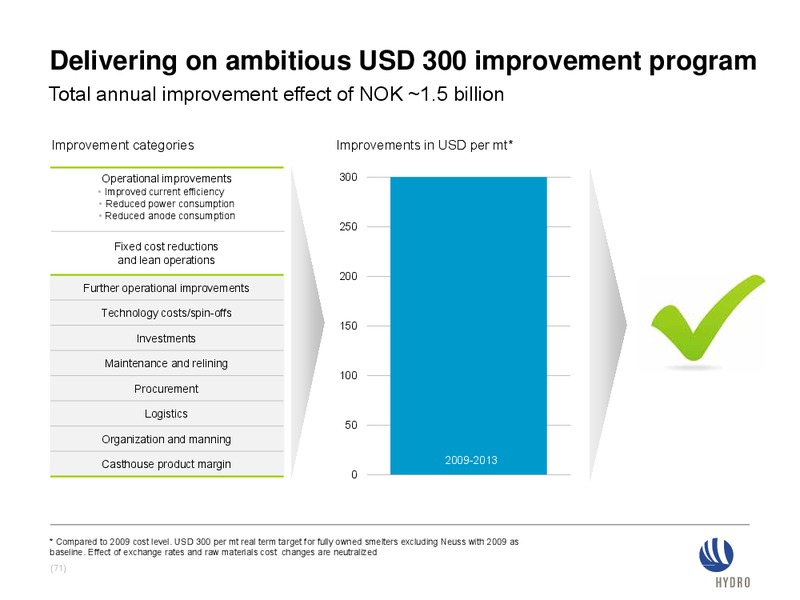 INVESTOR PRESENTATION – Norsk Hydro – slide 70
