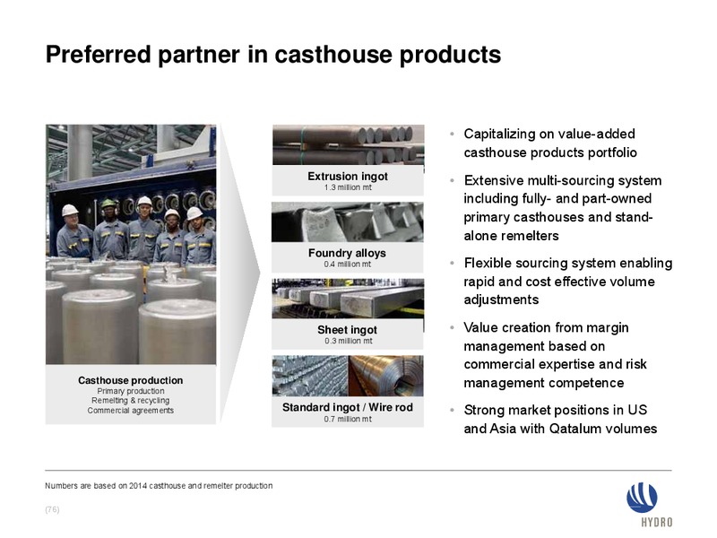INVESTOR PRESENTATION – Norsk Hydro – slide 75