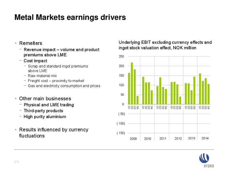 INVESTOR PRESENTATION – Norsk Hydro – slide 76
