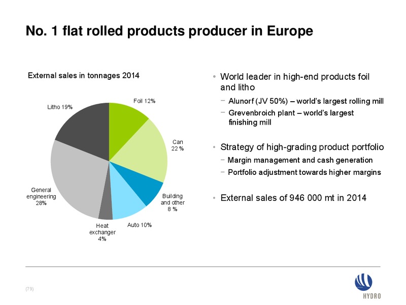 INVESTOR PRESENTATION – Norsk Hydro – slide 78