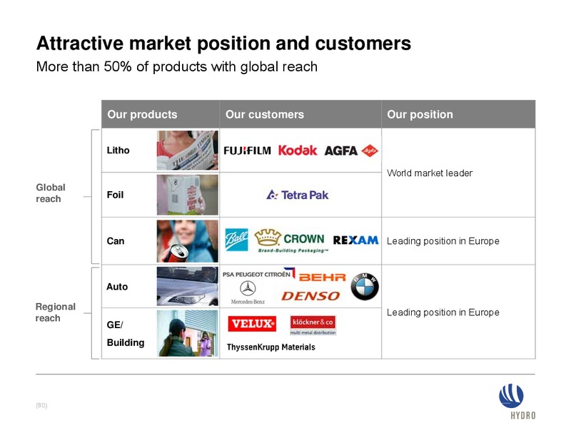 INVESTOR PRESENTATION – Norsk Hydro – slide 79
