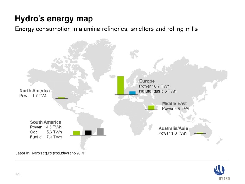 INVESTOR PRESENTATION – Norsk Hydro – slide 87