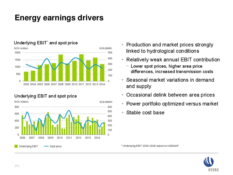 INVESTOR PRESENTATION – Norsk Hydro – slide 89