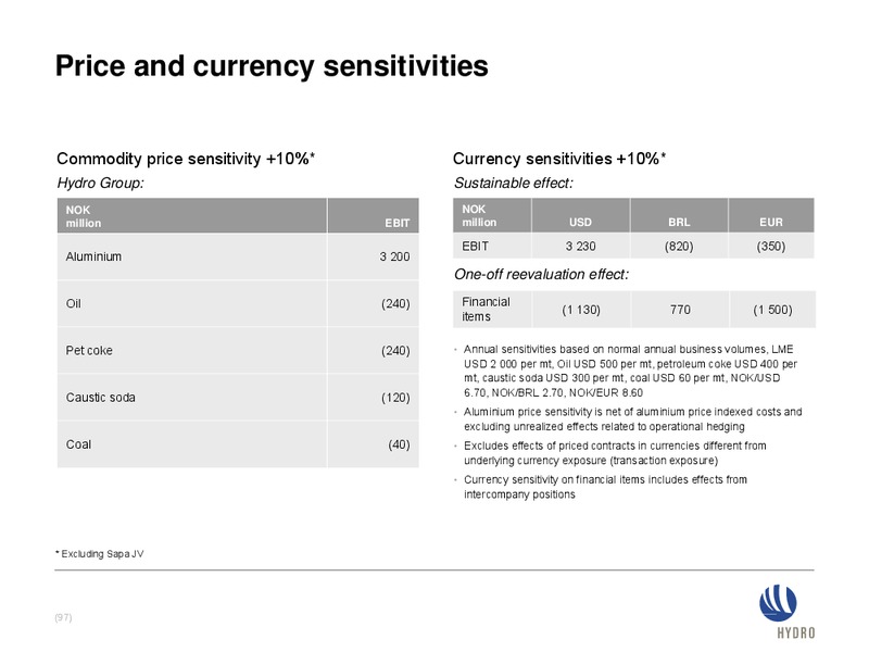INVESTOR PRESENTATION – Norsk Hydro – slide 96