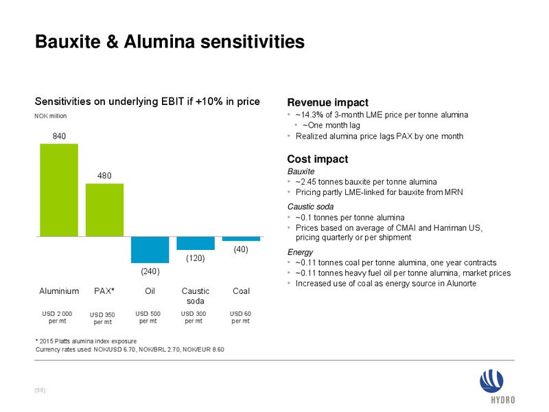INVESTOR PRESENTATION – Norsk Hydro – slide 97