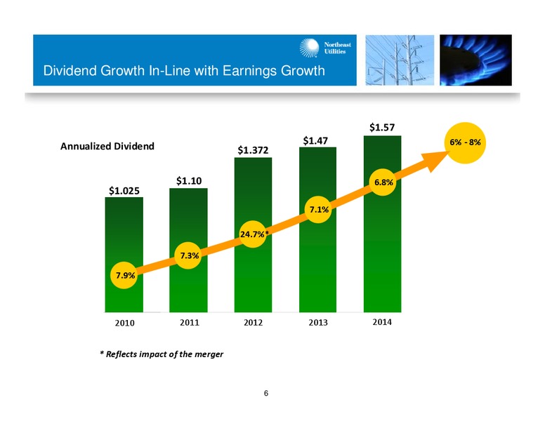 Barclays CEO Energy Power Conference – Northeast Utilities – slide 5