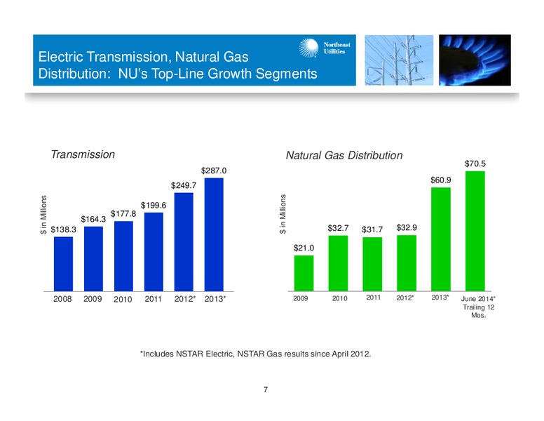 Barclays CEO Energy Power Conference – Northeast Utilities – slide 6