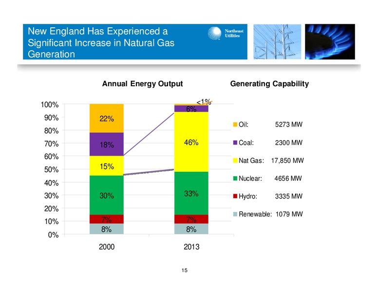 Barclays CEO Energy Power Conference September 4 2014 – Northeast Utilities – slide 14