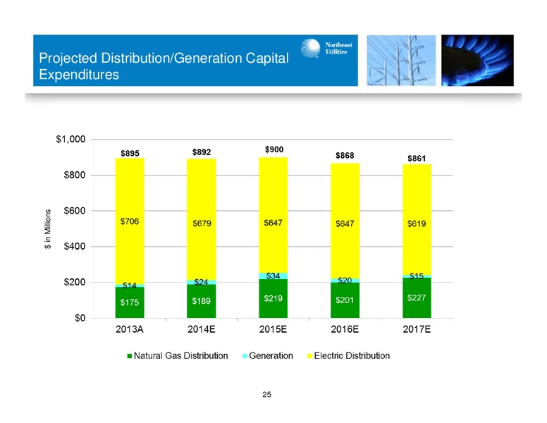 Barclays CEO Energy Power Conference September 4 2014 – Northeast Utilities – slide 24