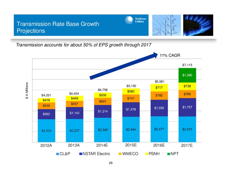 Barclays CEO Energy Power Conference September 4 2014 – Northeast Utilities – slide 25
