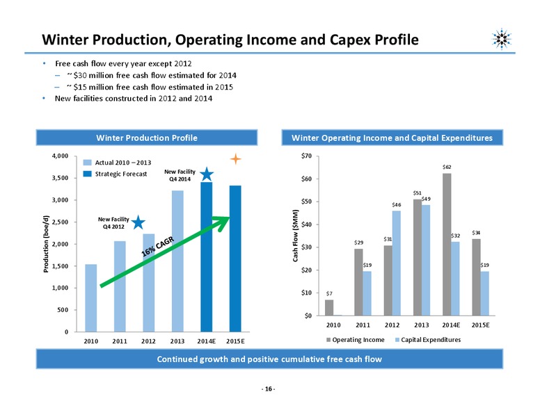 INVESTOR PRESENTATION – Northern Blizzard Resources Inc – slide 15