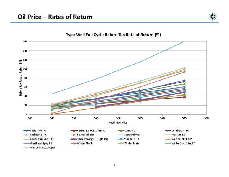 INVESTOR PRESENTATION – Northern Blizzard Resources Inc – slide 6