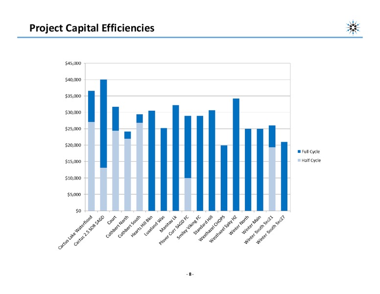 INVESTOR PRESENTATION – Northern Blizzard Resources Inc – slide 7