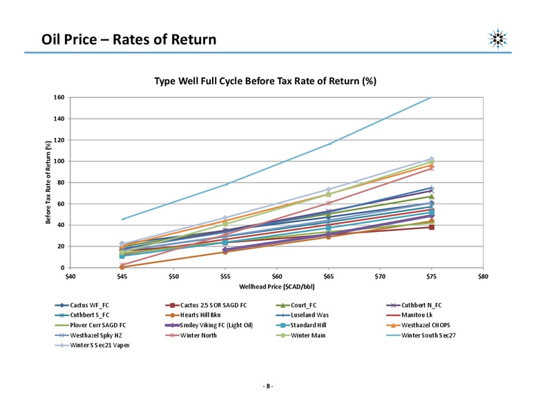 CORPORATE PRESENTATION – Northern Blizzard Resources Inc – slide 7