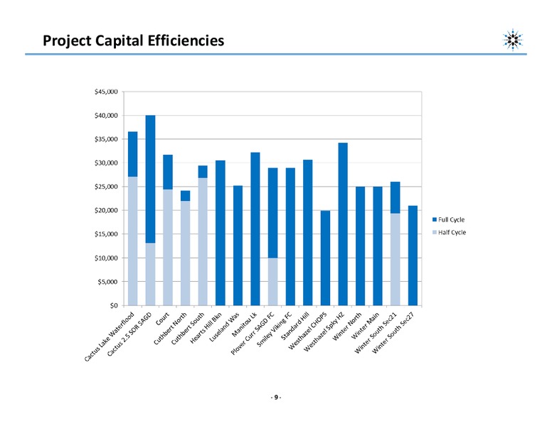 CORPORATE PRESENTATION – Northern Blizzard Resources Inc – slide 8