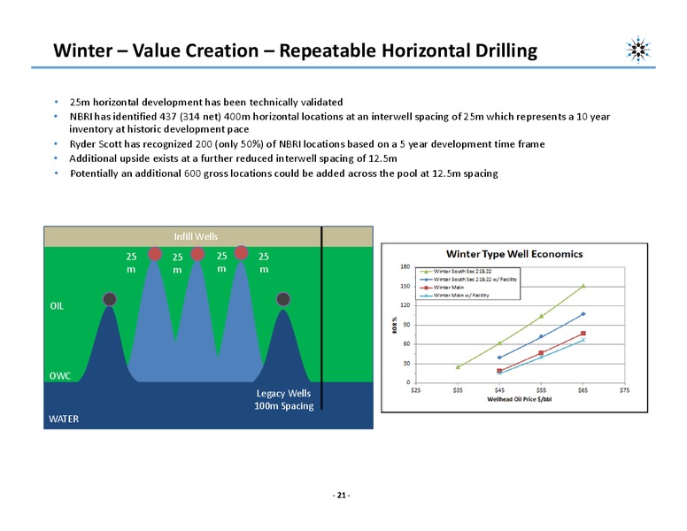 CORPORATE PRESENTATION – Northern Blizzard Resources Inc – slide 20