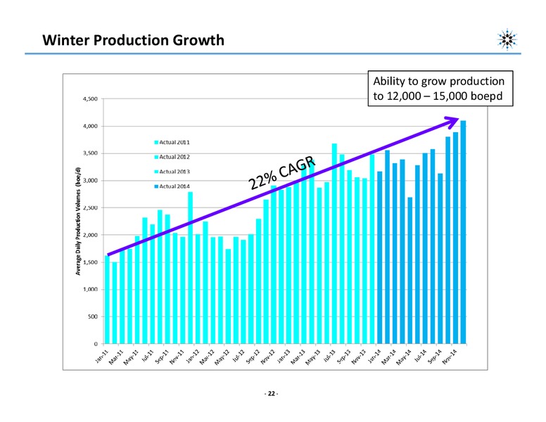 CORPORATE PRESENTATION – Northern Blizzard Resources Inc – slide 21