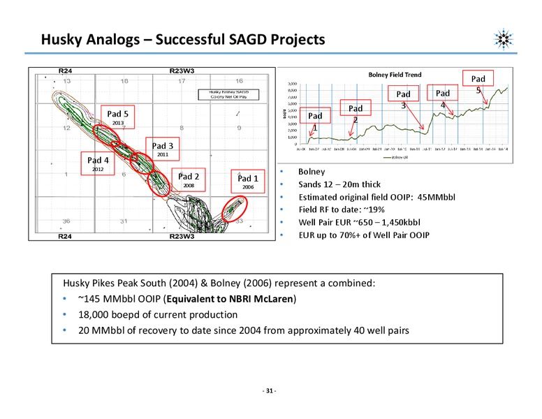 CORPORATE PRESENTATION – Northern Blizzard Resources Inc – slide 30