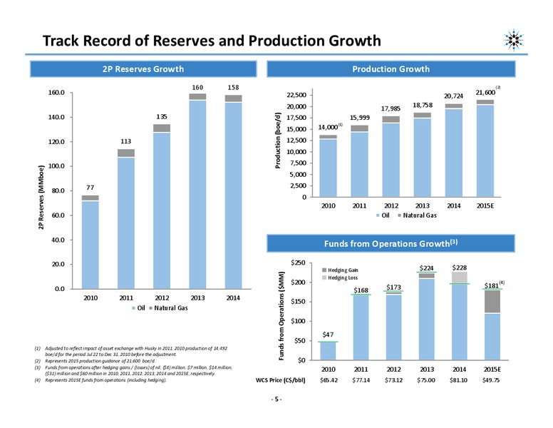 APRIL 2015 CORPORATE PRESENTATION – Northern Blizzard Resources Inc – slide 4