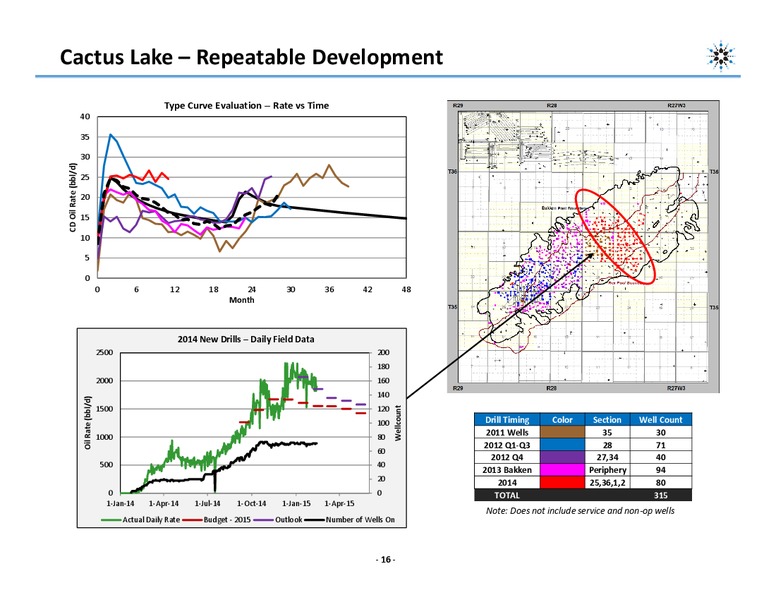 APRIL 2015 CORPORATE PRESENTATION – Northern Blizzard Resources Inc – slide 14
