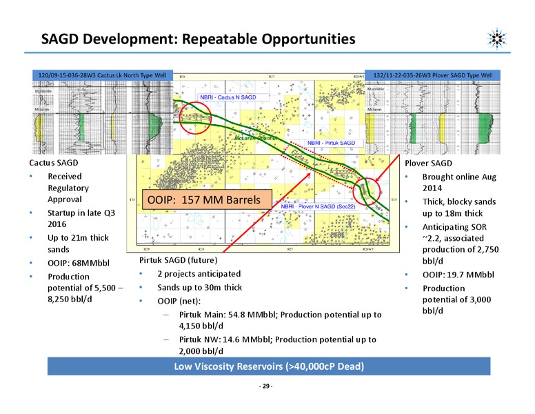 APRIL 2015 CORPORATE PRESENTATION – Northern Blizzard Resources Inc – slide 27