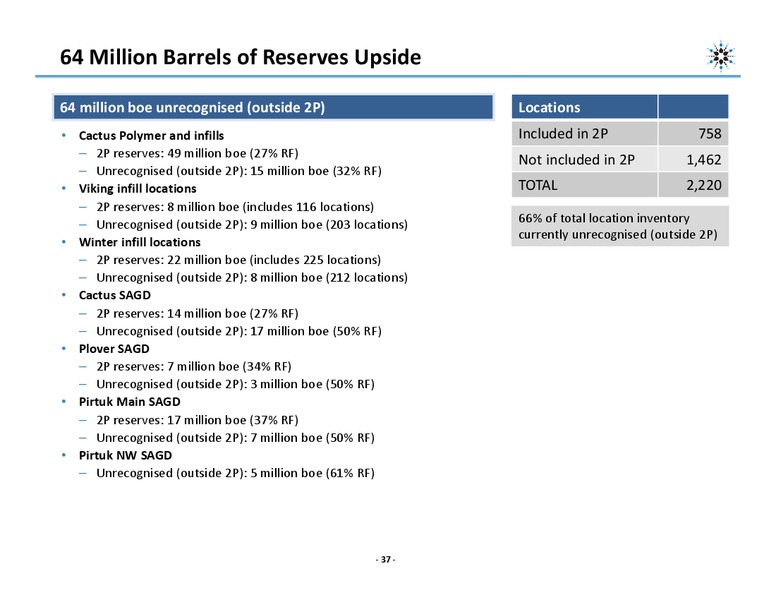APRIL 2015 CORPORATE PRESENTATION – Northern Blizzard Resources Inc – slide 35