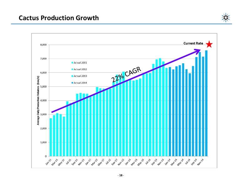 CORPORATE PRESENTATION – Northern Blizzard Resources Inc – slide 16