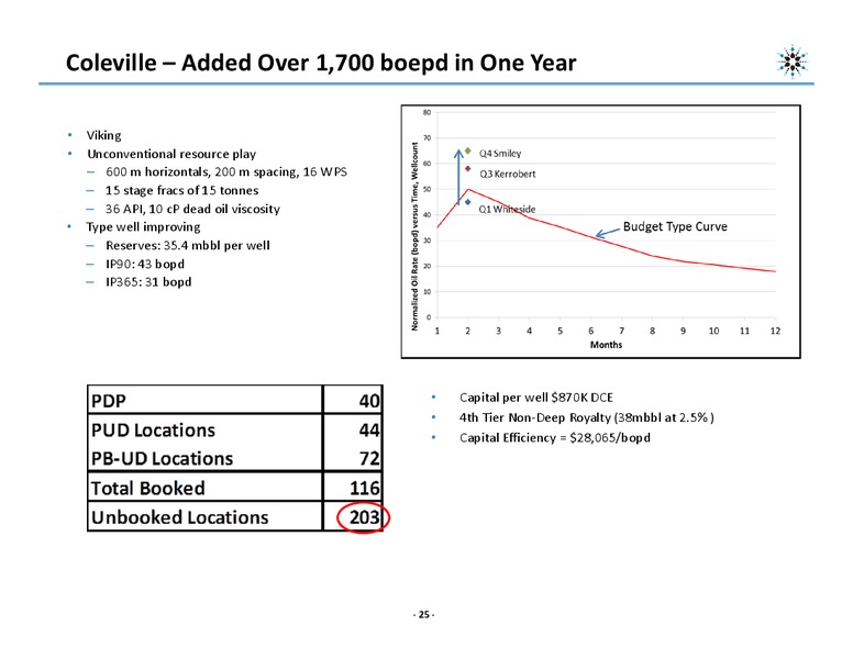 CORPORATE PRESENTATION – Northern Blizzard Resources Inc – slide 23