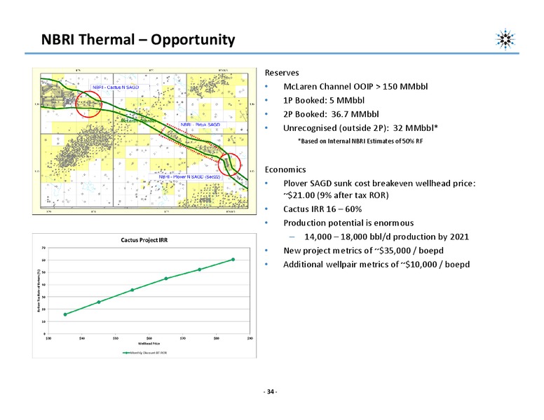 CORPORATE PRESENTATION – Northern Blizzard Resources Inc – slide 32