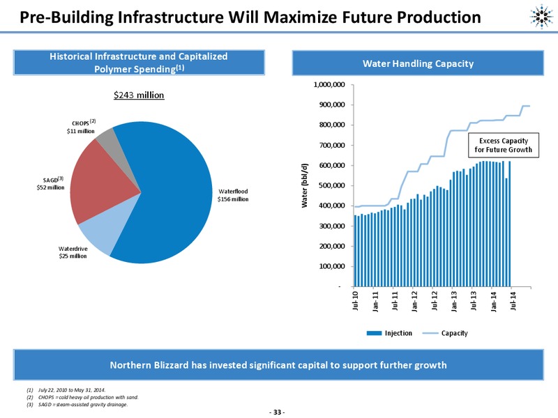 Corporate Presentation – Northern Blizzard Resources Inc – slide 32