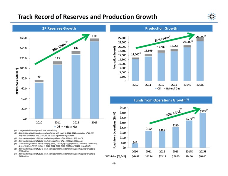 Investor Presentation – Northern Blizzard Resources Inc – slide 4