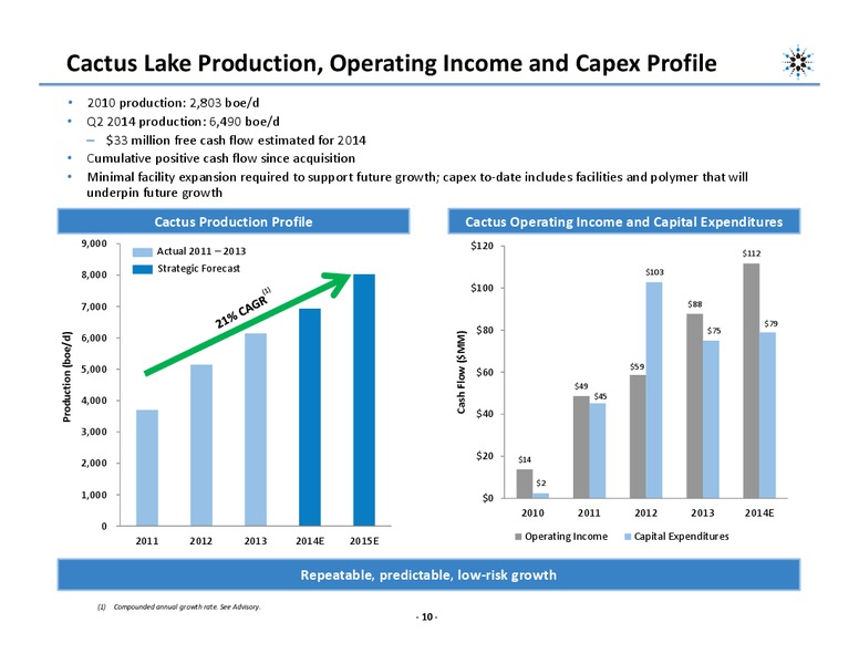Investor Presentation – Northern Blizzard Resources Inc – slide 9