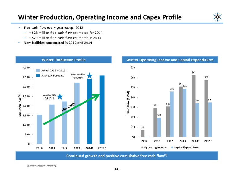 INVESTOR PRESENTATION – Northern Blizzard Resources Inc – slide 12