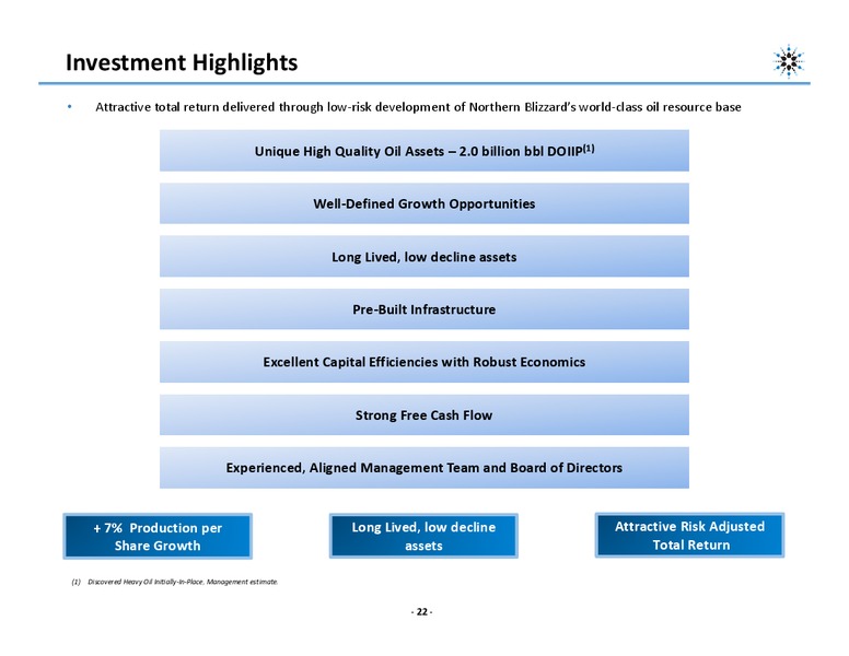 INVESTOR PRESENTATION – Northern Blizzard Resources Inc – slide 21