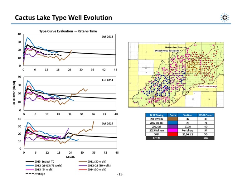 Investor Presentation – Northern Blizzard Resources Inc – slide 9