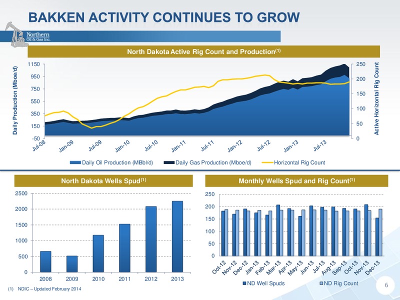 INVESTOR PRESENTATION – Northern Oil and Gas, Inc. – slide 5