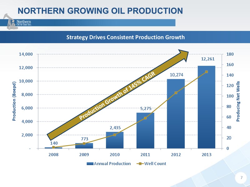 INVESTOR PRESENTATION – Northern Oil and Gas, Inc. – slide 6