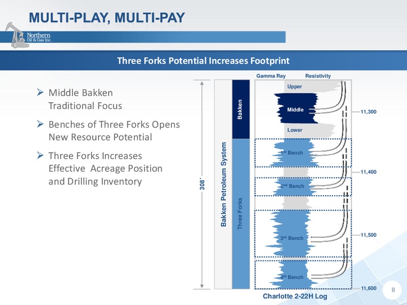 INVESTOR PRESENTATION – Northern Oil and Gas, Inc. – slide 7